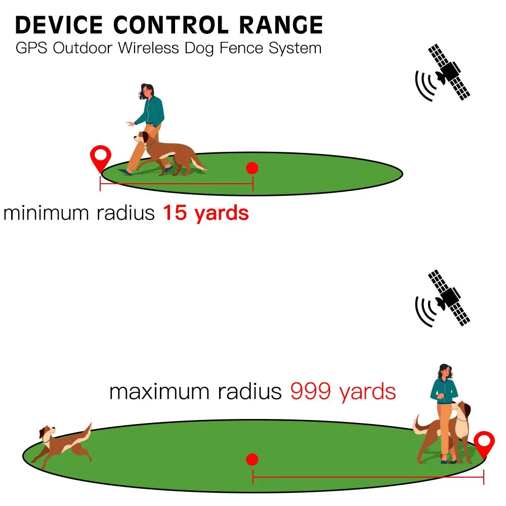 PAWS & CLAWS™Wireless GPS Pet Fence Dog Tracker